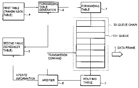 A single figure which represents the drawing illustrating the invention.